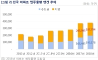 [입주대란 재연되나]집들이 36만… '10년만에 최대치 VS 수요 충분'