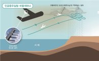 경기도 '지진·미세먼지' 잡아라…조기대응체제 구축