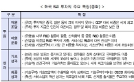 [투자절벽을 넘어라]위기의 R&D,투자는 주춤…성과는 미약