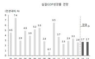잠재성장률 2%대 추락…韓, 저성장의 늪에 빠졌다