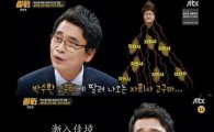 '썰전' 전원책 "박수환 대표, 무서울 정도…희대의 사기꾼"