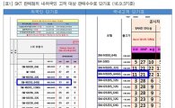 갤럭시S7 내국인 26만원·외국인 50만원…SKT, 보조금 차별 논란