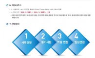 기업은행·신한은행·CJ, 오늘(26일) 신입 채용 지원서 마감