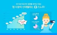 셀카 앱 '스노우' 무서운 성장…5개월 새 사용자 3배 증가