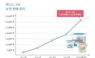 일동후디스, ‘후디스그릭’ 누적판매량 3000만개 돌파