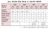 김성수 의원 "방송사·방통위, 재난방송 총체적 부실" 