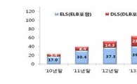 ELS·DLS 투자 때 유의해야 할 10가지 꿀팁…"기초자산 많고 기대 수익률 높을수록 위험"