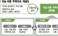 부담 없이 귀농, 언제든 도시로…'귀농·귀촌주택'이 뭐길래