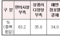 [2016 국감] '전통시장 주차장 건립' 집행률 59.9% 그쳐