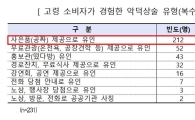 사은품 준다고 노인 모아놓고 '악덕상술'…고령자 10명 중 7명 경험有
