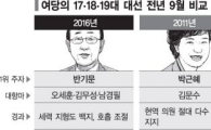 새누리 확실한 '불확실의 시대'…與野 강경 대치에 내년 대선 이슈도 실종