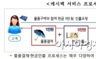 "편의점 계산대서 결제·인출 동시에" 캐시백 서비스 내년 시행