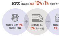 KTX 마일리지 재도입…결제 금액 '최대 11%' 적립