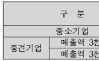 '중소기업 계약학과' 운영 신규 주관대학 모집