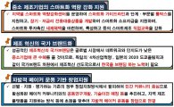 "제조혁신 국가브랜딩, 中企에 수혜"…'스마트화센터' 운영 