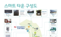 한전, 국내 최초 에너지 최적관리형 스마트타운 준공