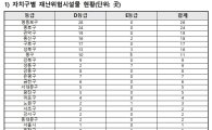 서울시 재난위험 D·E등급 시설 총 195곳 