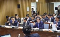 박원순, 국토위 국감서 여당과 '용산공원' 힘겨루기 