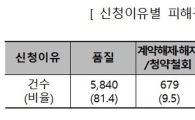 신발 소비자불만 중 절반가량이 '제조업체·세탁업체' 책임