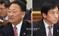 예정처, 기재부 지원사격 "충격 대비해 재정건전성 지켜야" 