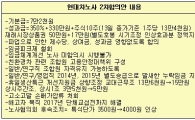 [벼랑끝 현대차파업]2차 합의안 살펴보니…노조가 얻은것도 많다