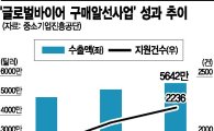 "해외바이어 발굴~관리 책임집니다"…중진공 수출 '도우미'