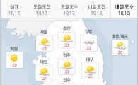 [내일날씨]전국 대체로 맑으나 동해안은 흐려…당분간 평년 기온