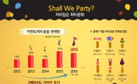 핼러윈데이ㆍ홈파티 등 파티문화 곳곳에…관련 시장 5년째 성장세 