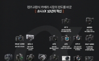 소니, '알파' 론칭 10주년 기념 온라인 이벤트