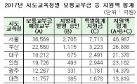 '누리예산 미편성' 경기·전북교육청 교부금 감액