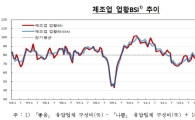 기업 경기전망 '먹구름' …11월 전망지수 하락