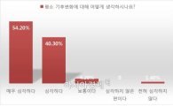 서울 시민 94% "기후 변화 문제 심각"