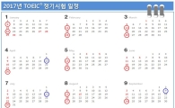 내년 정기 토익시험 총 22차례 시행