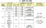 [11·3 부동산대책]분양권 전매제한 강화…'강남4구·과천' 입주때까지 금지