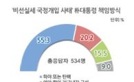 국민 55% "朴대통령, 하야·탄핵돼야"
