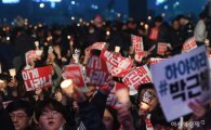 거세지는 '박근혜 퇴진' 요구…주말 '100만 촛불'