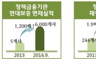 신용불량자서 '성공재창업가' 변신…3년새 2배 증가