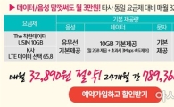 알뜰폰 바람 불자 이통사 위기감?…'데이터 사전 구매제' 표류