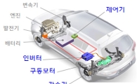 현대위아, 국내 최초 친환경 4륜구동 시스템 개발