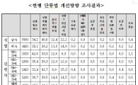 "여소야대 20대 국회서 단말기유통법 개정 필요하다"