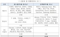 민경욱 의원, '스마트폰 선탑재 앱 삭제법' 발의