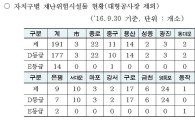 서울시내 재난위험  D·E등급 시설물 총 191곳