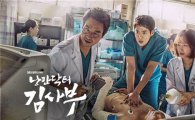 월화드라마 ‘낭만닥터 김사부’ 시청률 12.4%로 1위 굳히기