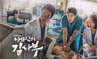 월화드라마 ‘낭만닥터 김사부’ 시청률 12.4%로 1위 굳히기