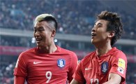 한국 축구, 3년 9개월 만에 FIFA랭킹 30위권