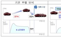 서울시, 현대차와 교통신호 연계 '커넥티드카' 개발 협력