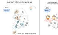 "갈길 먼 시급 1만원시대"…알바 희망 1위 스타벅스도 2% 많은 '6600원'