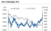 [클릭 e종목]풍산, 단기 급등에 투자의견 매수→보유 변경