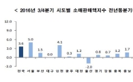 구조조정 후폭풍…경남권 지역경제 크게 위축