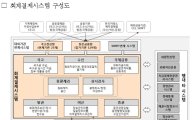 한국은행, 17년 된 '회계결제시스템' 바꾼다